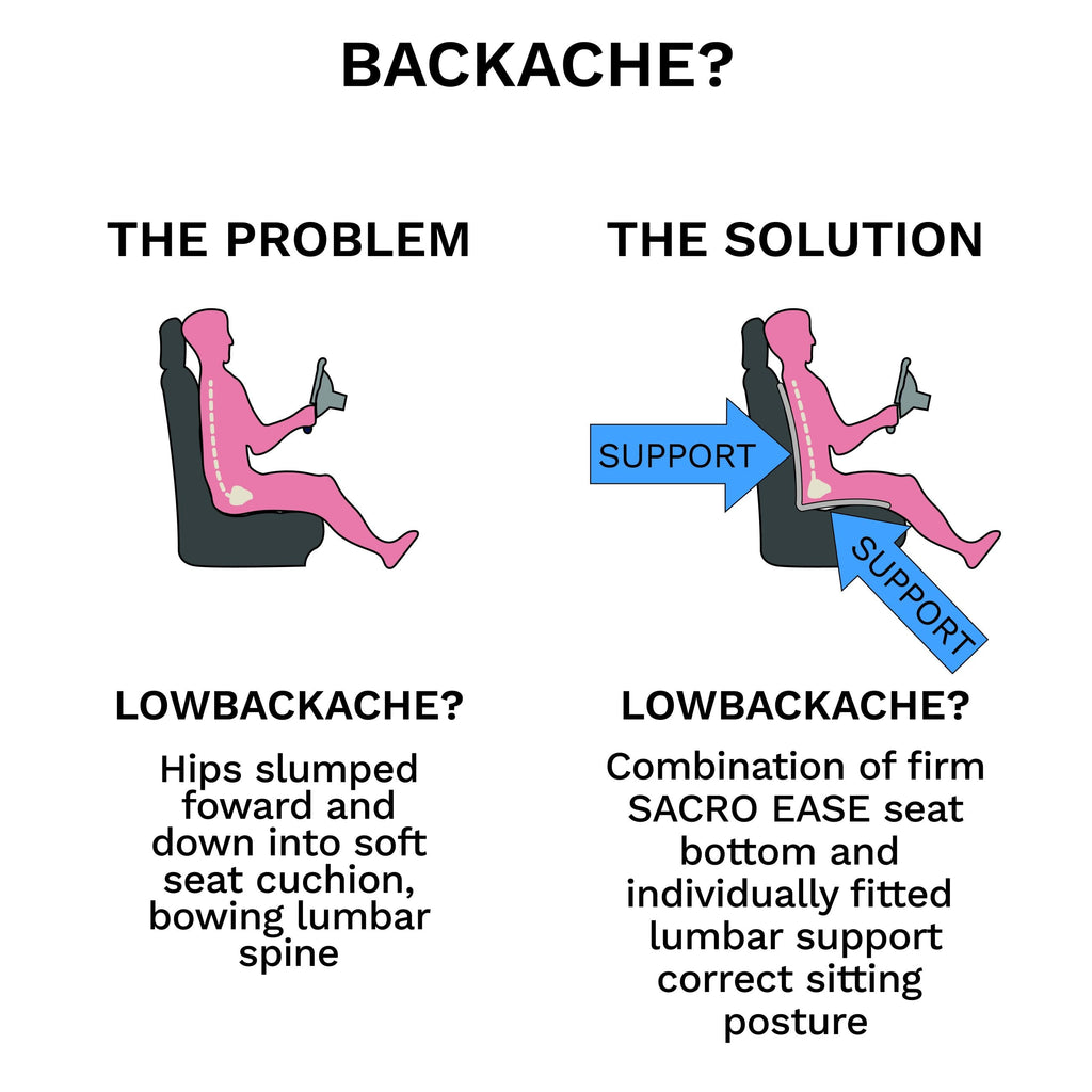 McCarty's Sacroease Car Seat Supports — CarSeatSupports.com